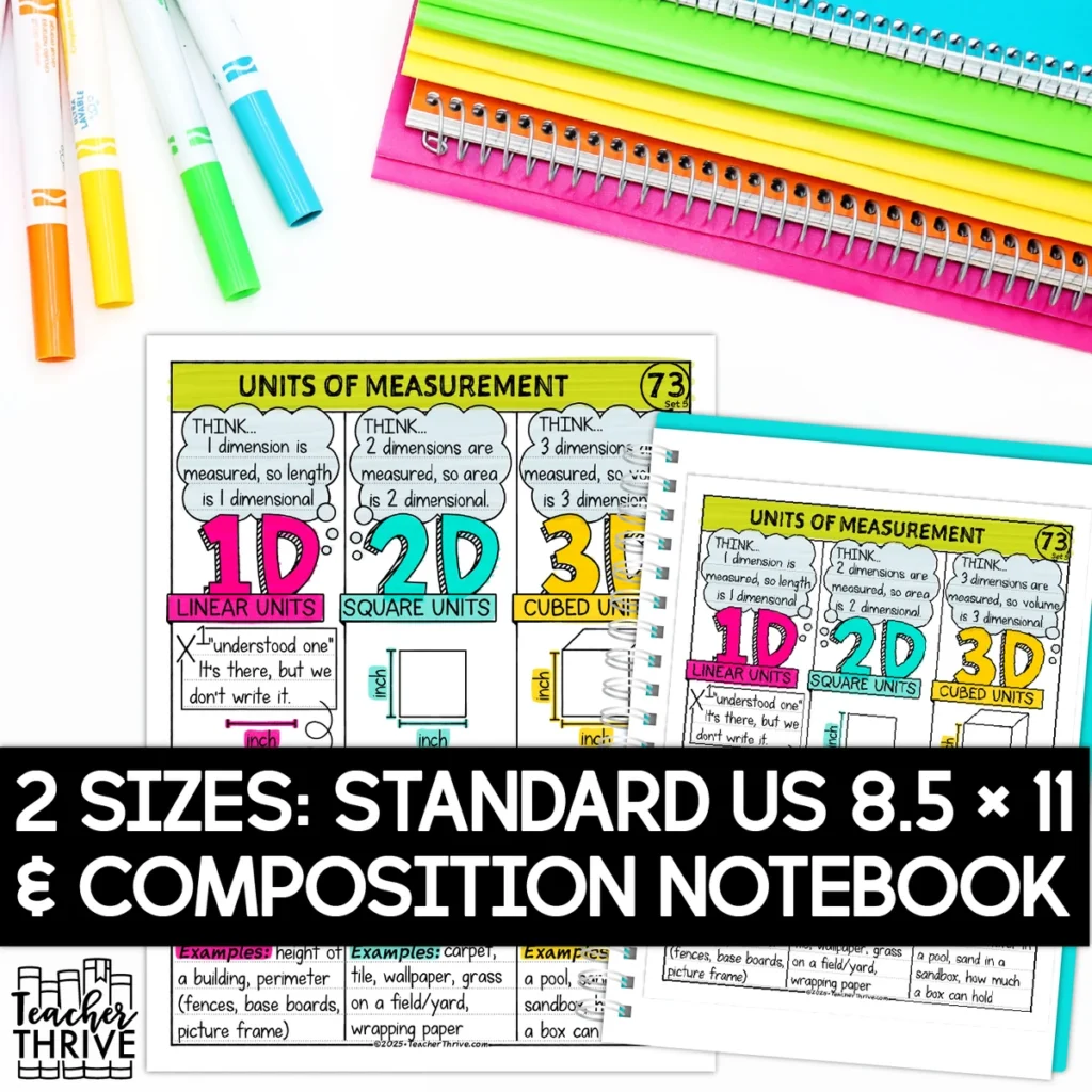 5th Grade Math Measurement Units for Length, Area & Volume Doodle Sketch Notes — Image 2