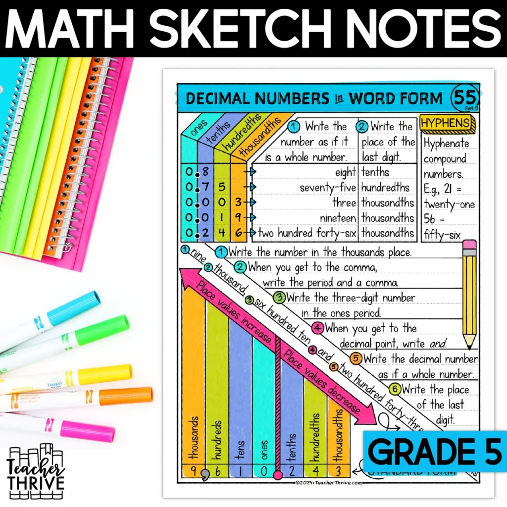 5th Grade Math Decimal Numbers in Word Form Doodle Page Sketch Notes