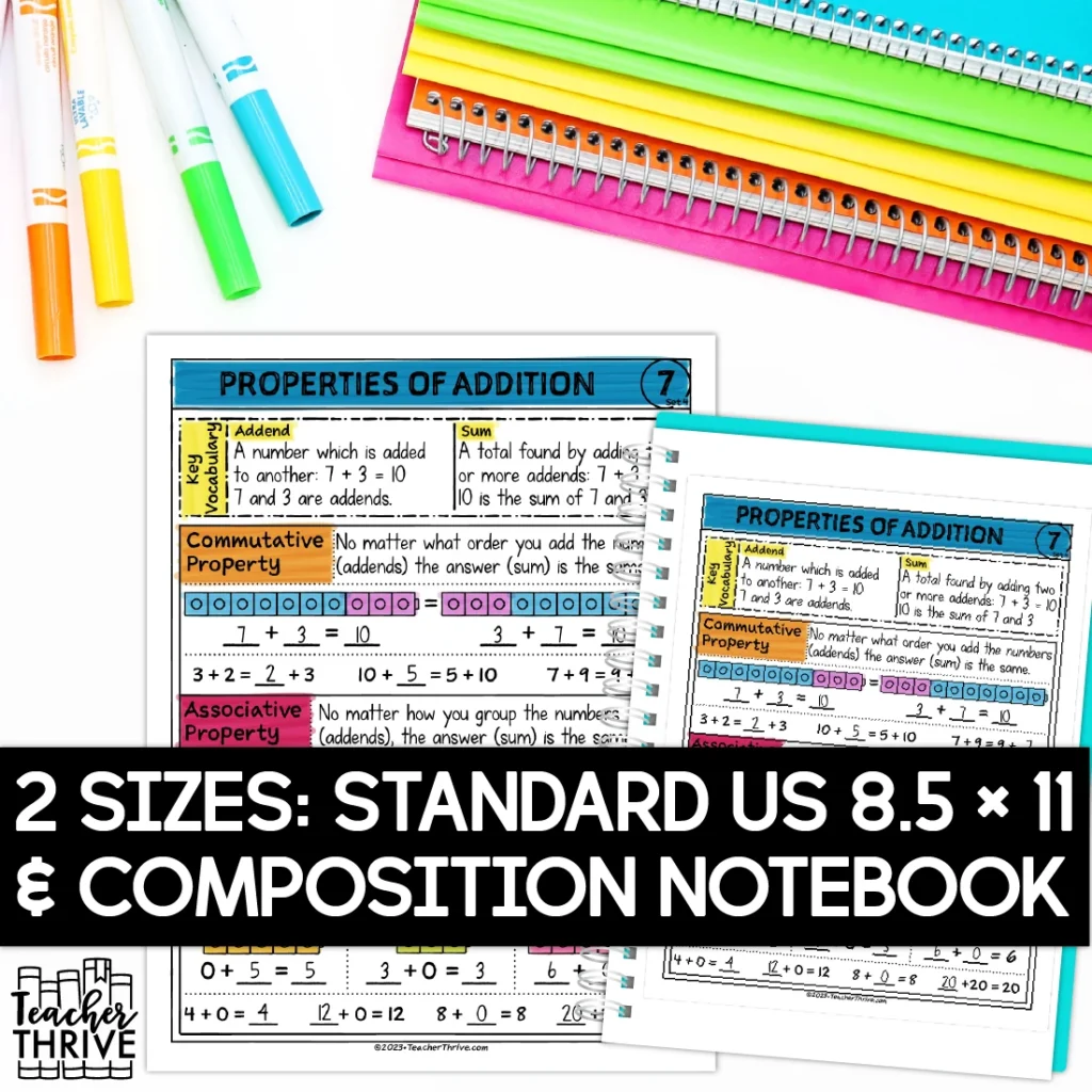 4th Grade Math Properties of Addition Doodle Page Sketch Notes — Image 2
