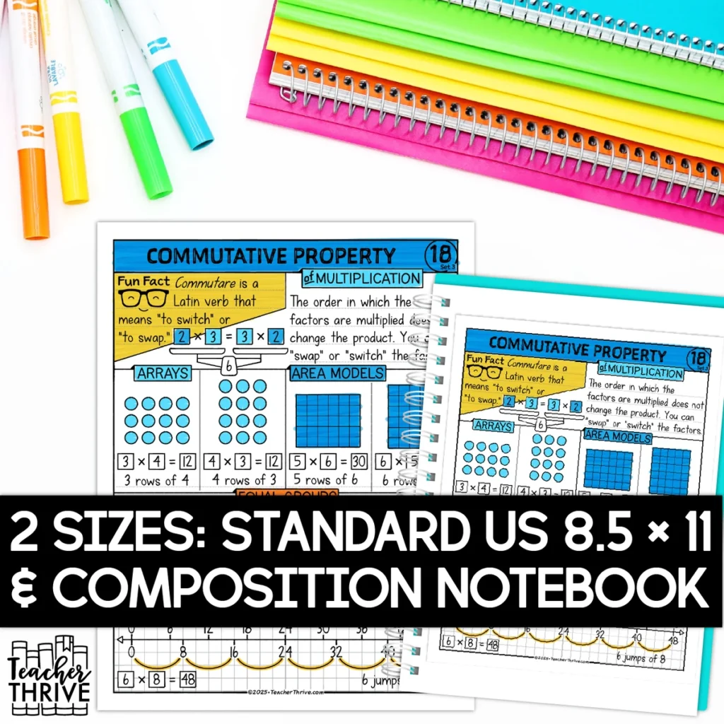 3rd Grade Math Commutaive Property of Multiplication Doodle Sketch Notes — Image 2