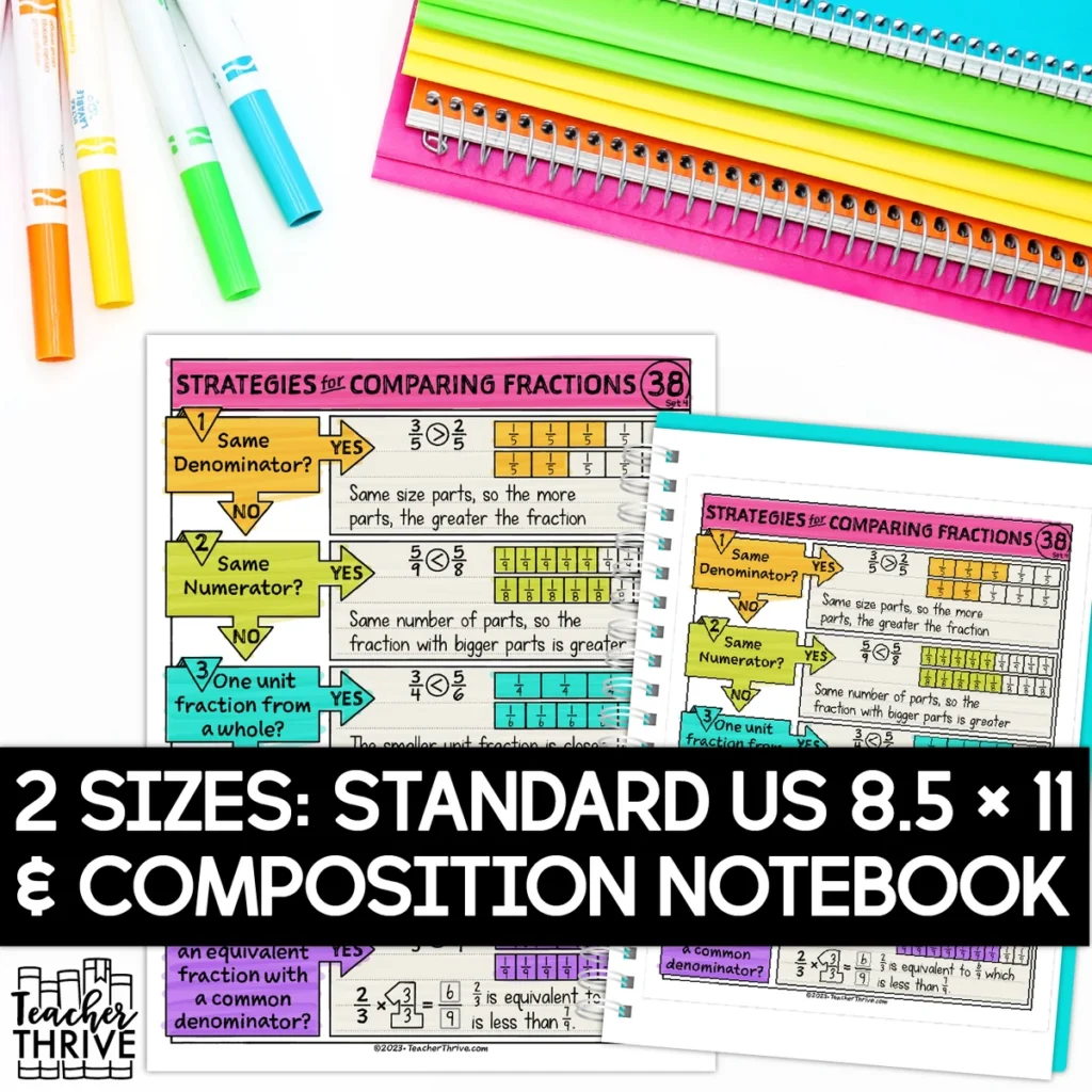 4th Grade Math Strategies for Comparing Fractions Doodle Page Sketch Notes — Image 2