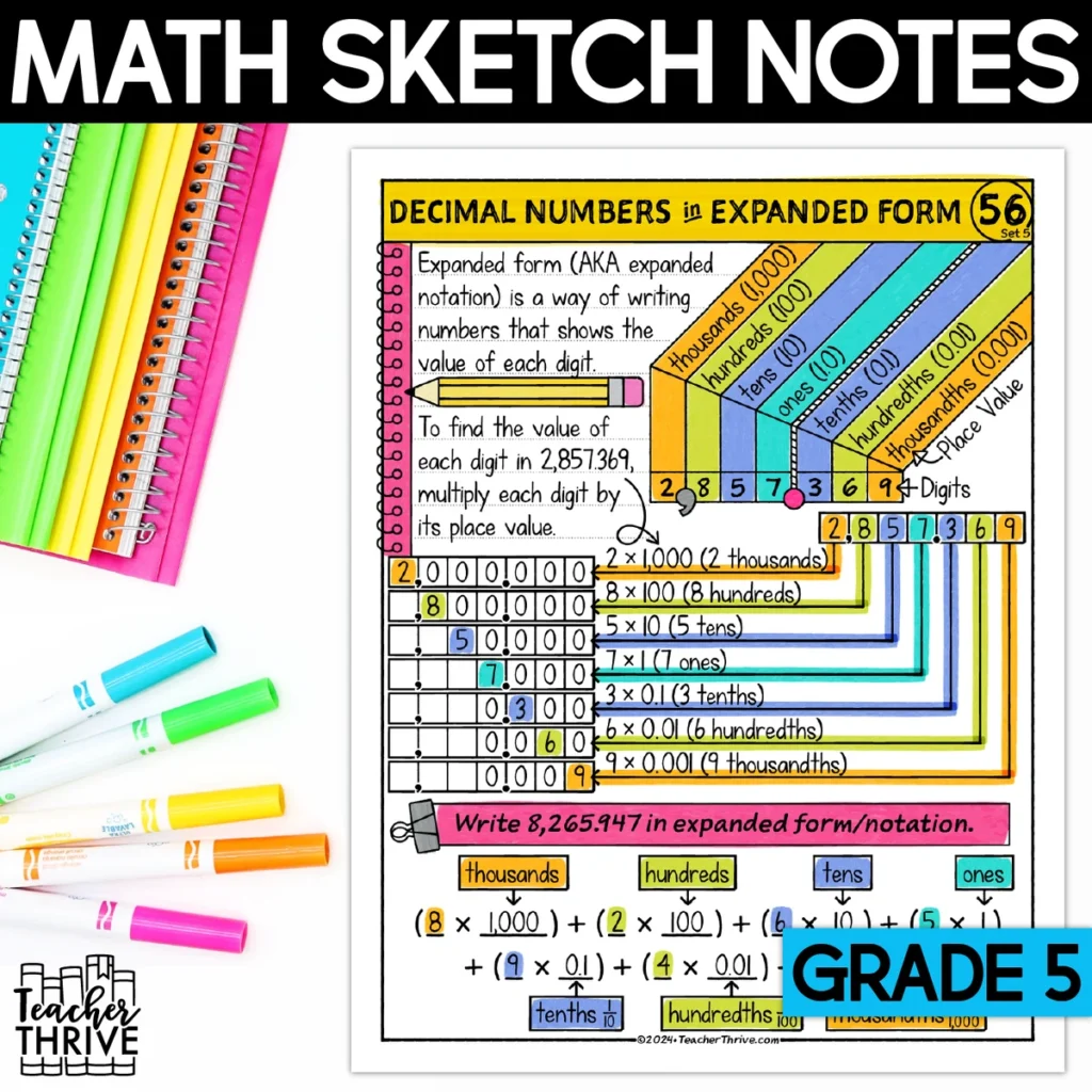 5th Grade Math Decimal Numbers in Expanded Form Doodle Page Sketch Notes