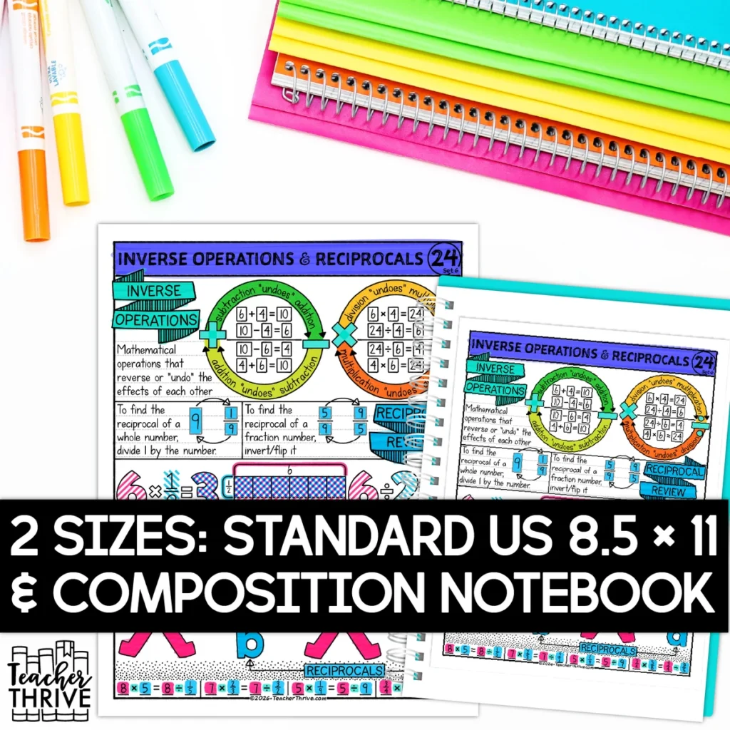6th Grade Math Inverse Operations and Reciprocals Sketch Notes Doodle Page — Image 2