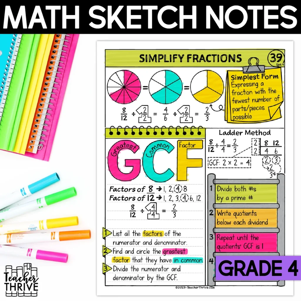 4th Grade Math Simplifying Fractions (GCF, Ladder Method) Doodle Sketch Notes