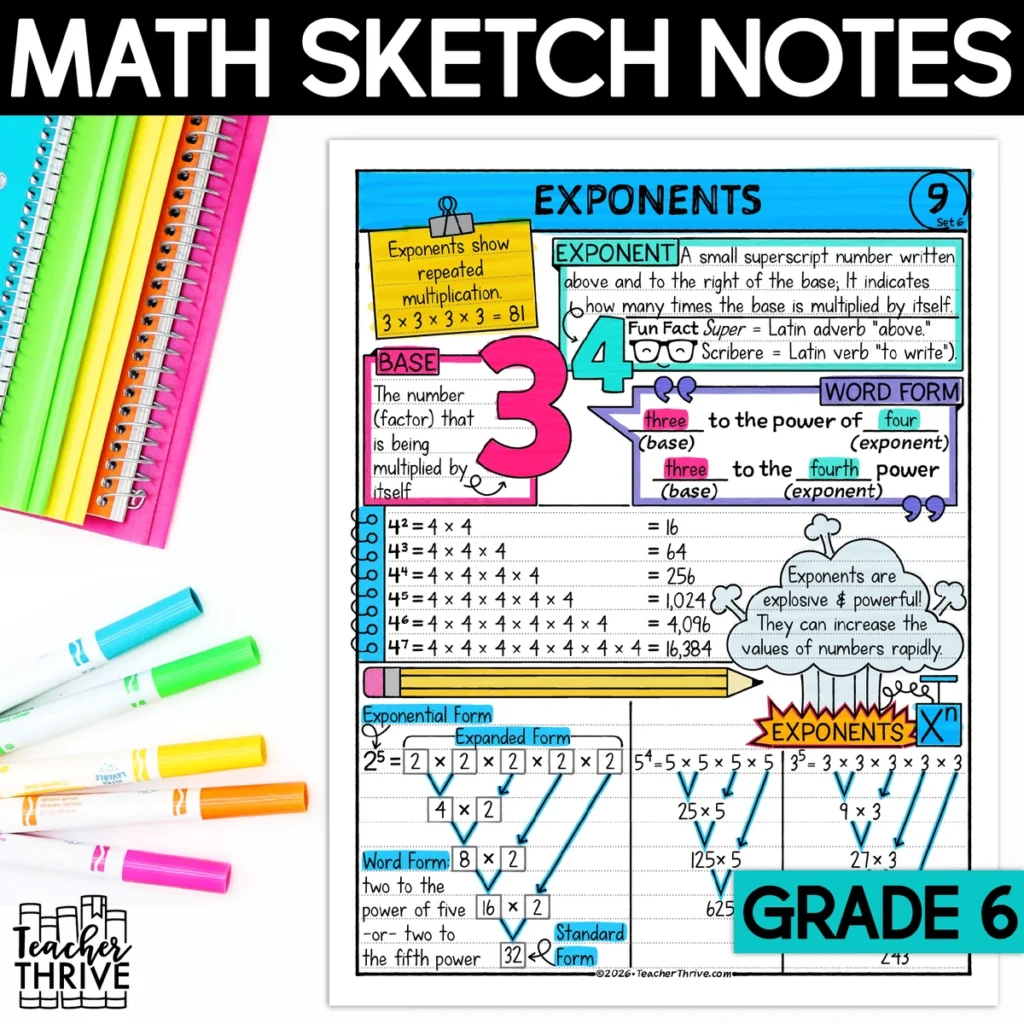 6th Grade Exponents Math Sketch Notes Doodle Page — Cover