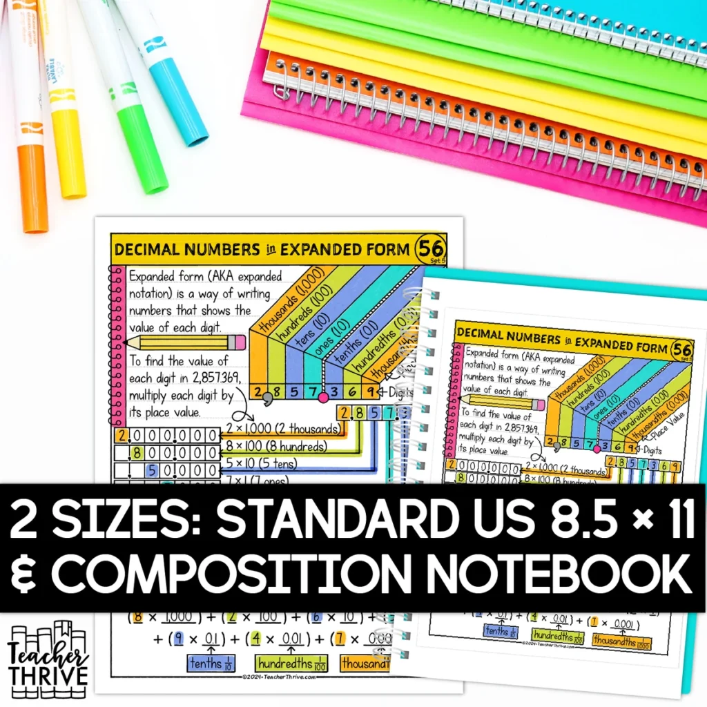 5th Grade Math Decimal Numbers in Expanded Form Doodle Page Sketch Notes — Image 2