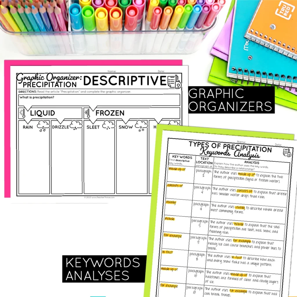 3rd Grade Descriptive Nonfiction Text Reading Comprehension Passages — Image 3