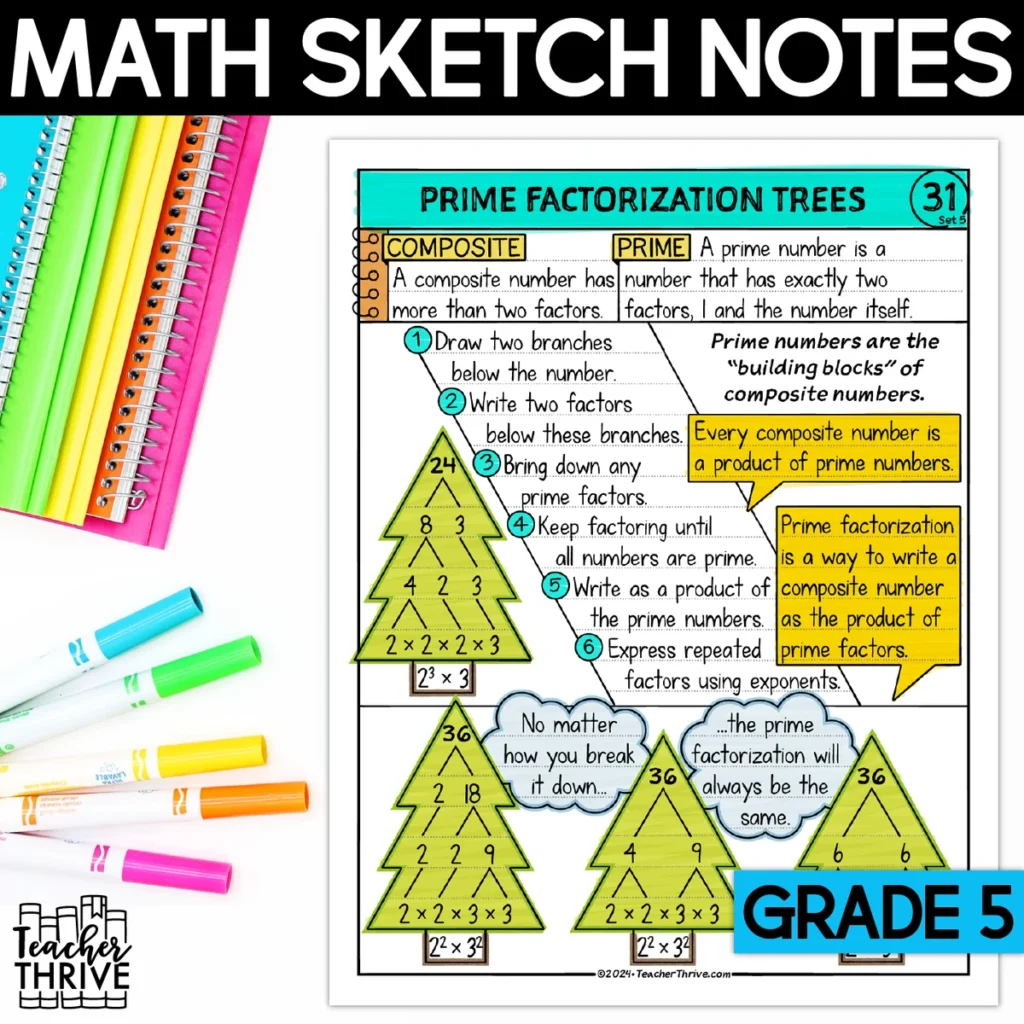 5th Grade Math Prime Factorization Trees Doodle Page Sketch Notes — Cover