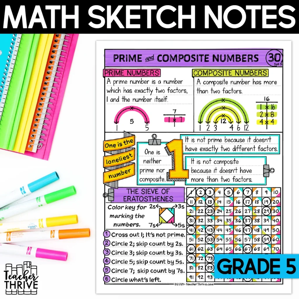 5th Grade Math Prime and Composite Numbers Doodle Page Sketch Notes