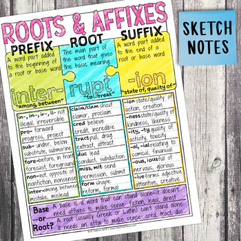 5th Grade Grammar Unit: Prefixes, Roots, and Suffixes — Image 4