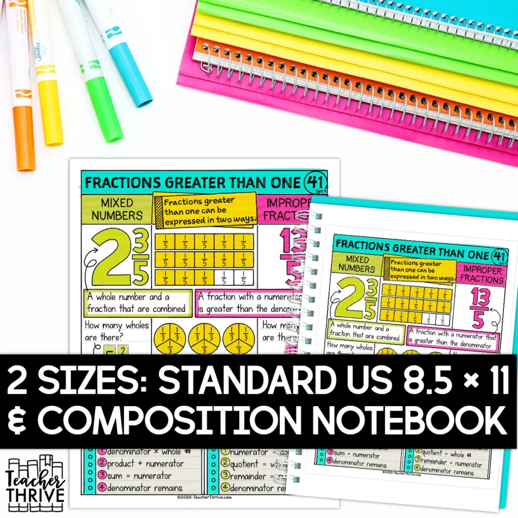 4th Grade Math Mixed Numbers & Improper Fractions Sketch Notes — Image 2
