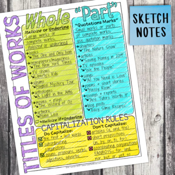 5th Grade Grammar Unit: Titles of Works — Image 4