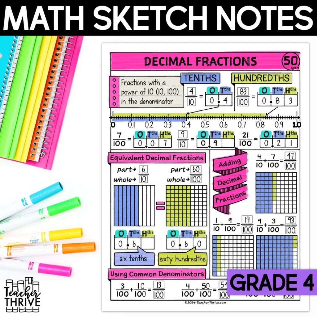 4th Grade Math Decimal Fractions Doodle Page Sketch Notes