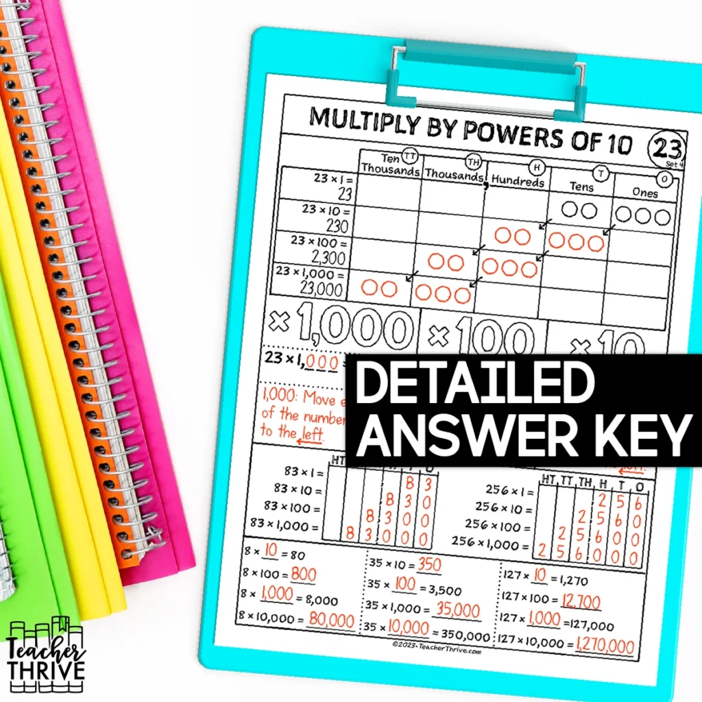 4th Grade Math Multiply by Powers of 10 Doodle Page Sketch Notes — Image 4