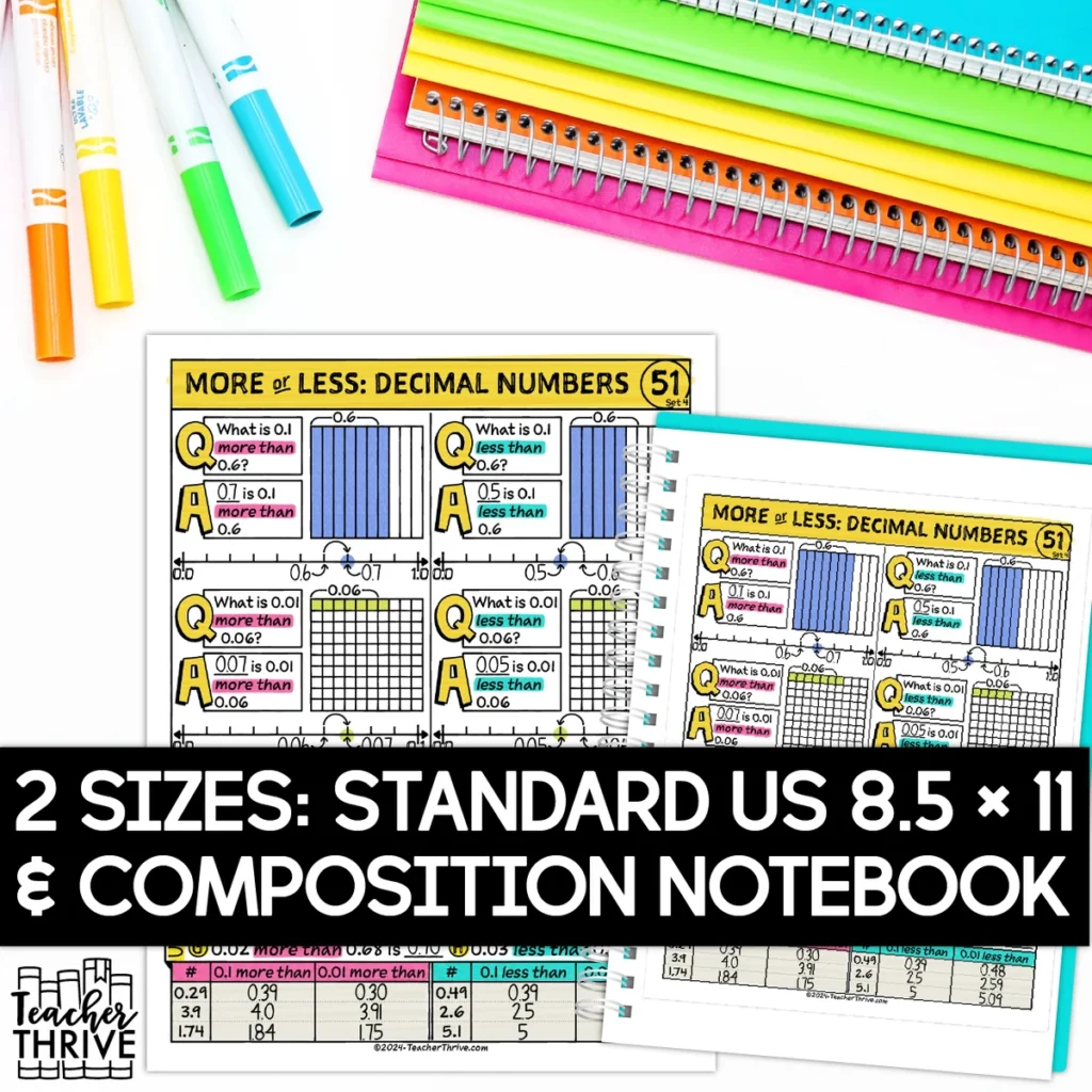 4th Grade Math More or Less (Comparing) Decimal Numbers Doodle Page Sketch Notes — Image 2