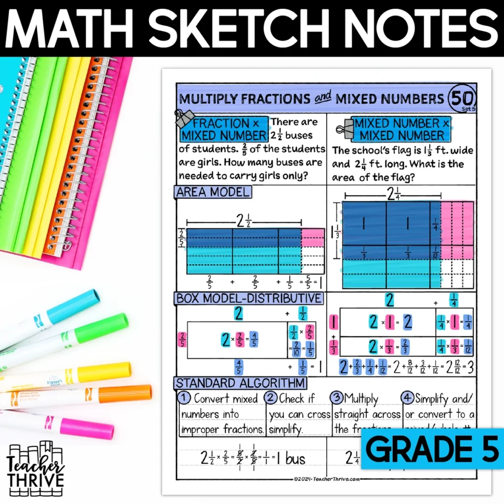 5th Grade Math Multiply Fractions and Mixed Numbers Doodle Page Sketch Notes