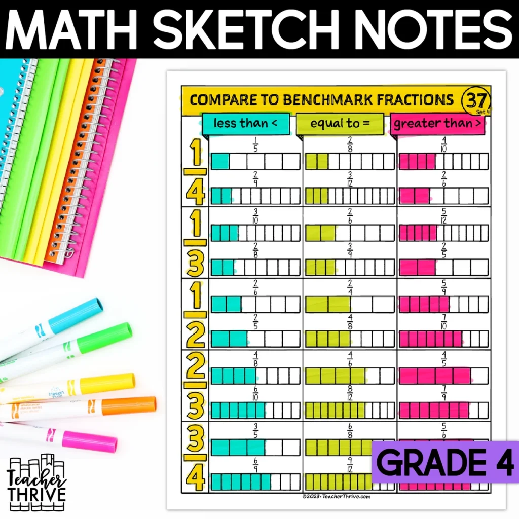 4th Grade Math Comparing to Benchmark Fractions Doodle Page Sketch Notes