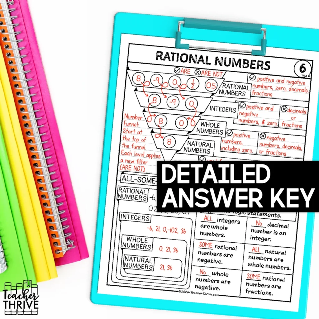 6th Grade Rational Numbers Math Sketch Notes Doodle Page — Image 4