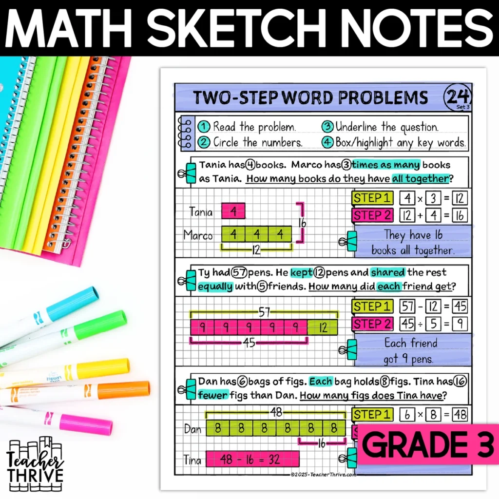 3rd Grade Math Two Step Word Problems Word Problems Sketch Notes Doodle Page