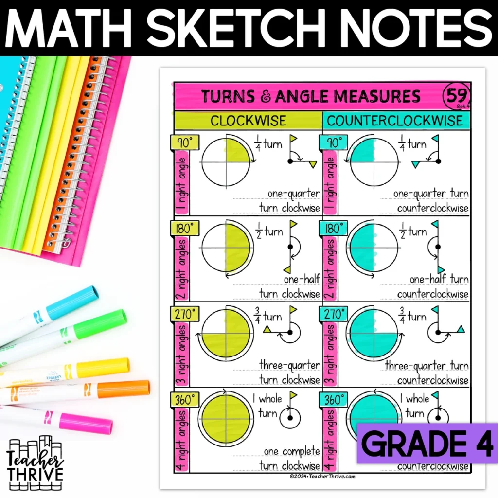 4th Grade Math Turns and Angle Measures Around a Circle Doodle Page Sketch Notes