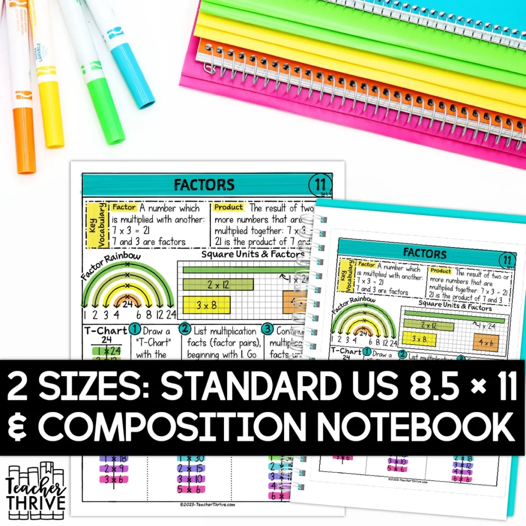 4th Grade Math Factors Doodle Page Sketch Notes — Image 2