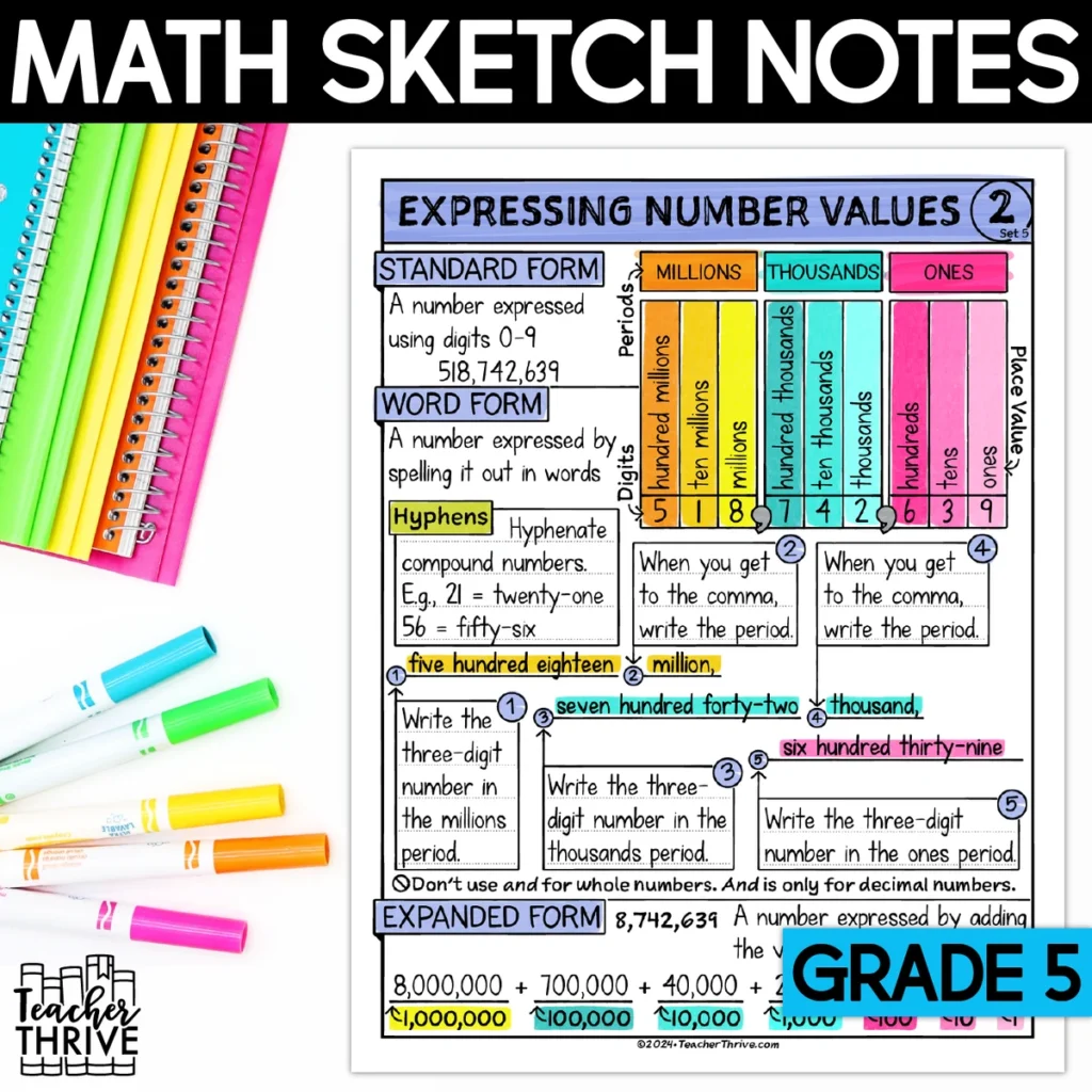 5th Grade Math Expressing Whole Number Place Value Doodle Page Sketch Notes — Cover