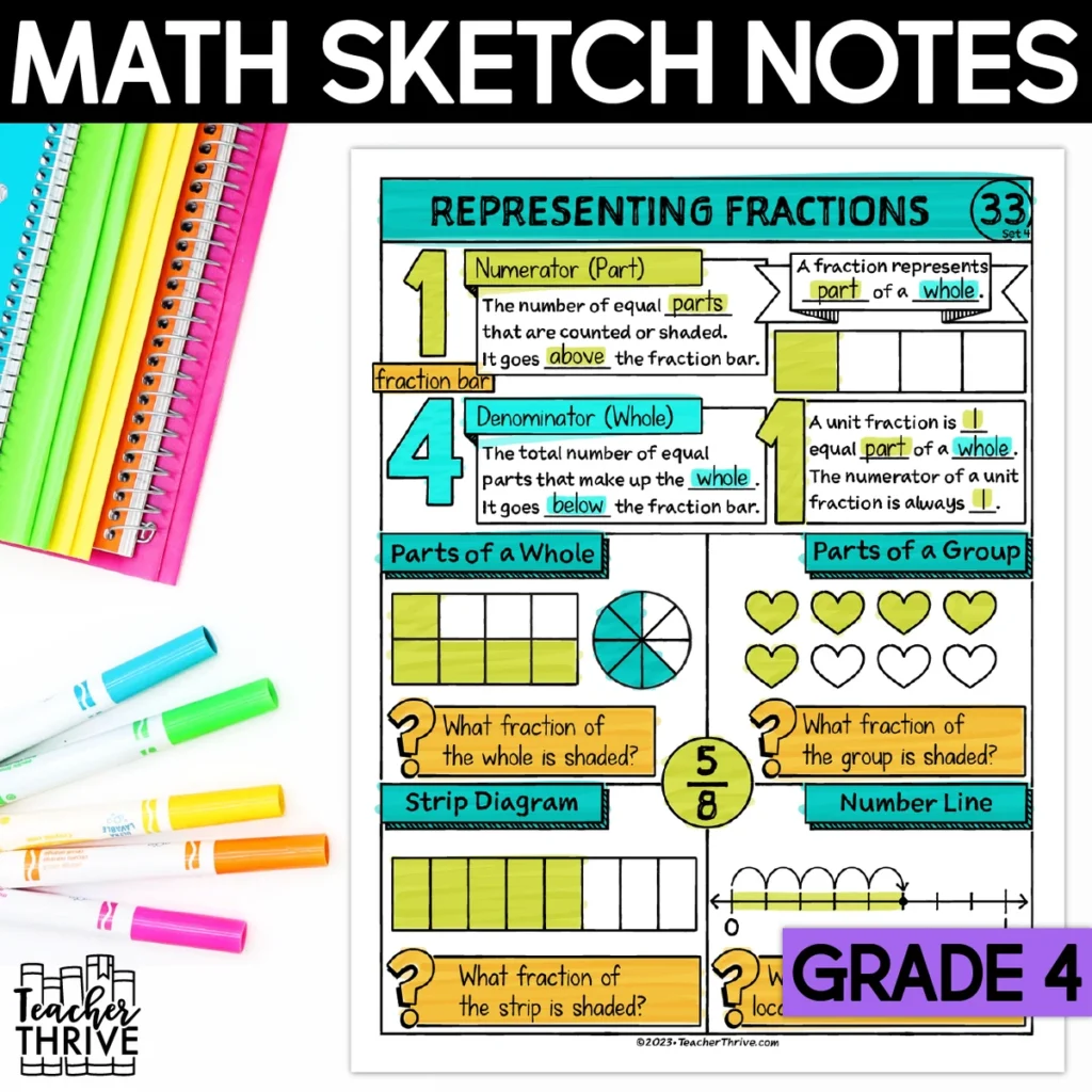 4th Grade Math Representing Fractions Doodle Page Sketch Notes