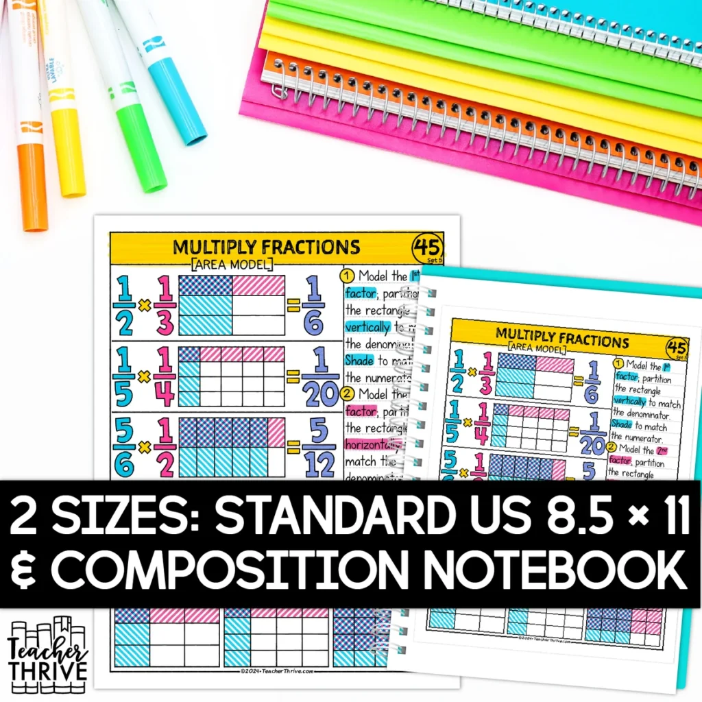 5th Grade Math Multiply Fractions [Area Model] Doodle Pages Sketch Notes — Image 2