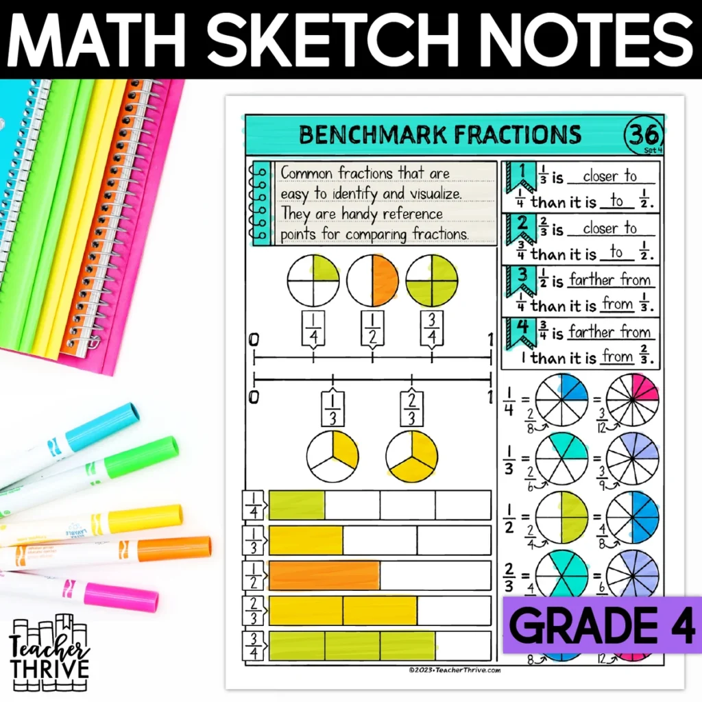 4th Grade Math Benchmark Fractions Doodle Page Sketch Notes