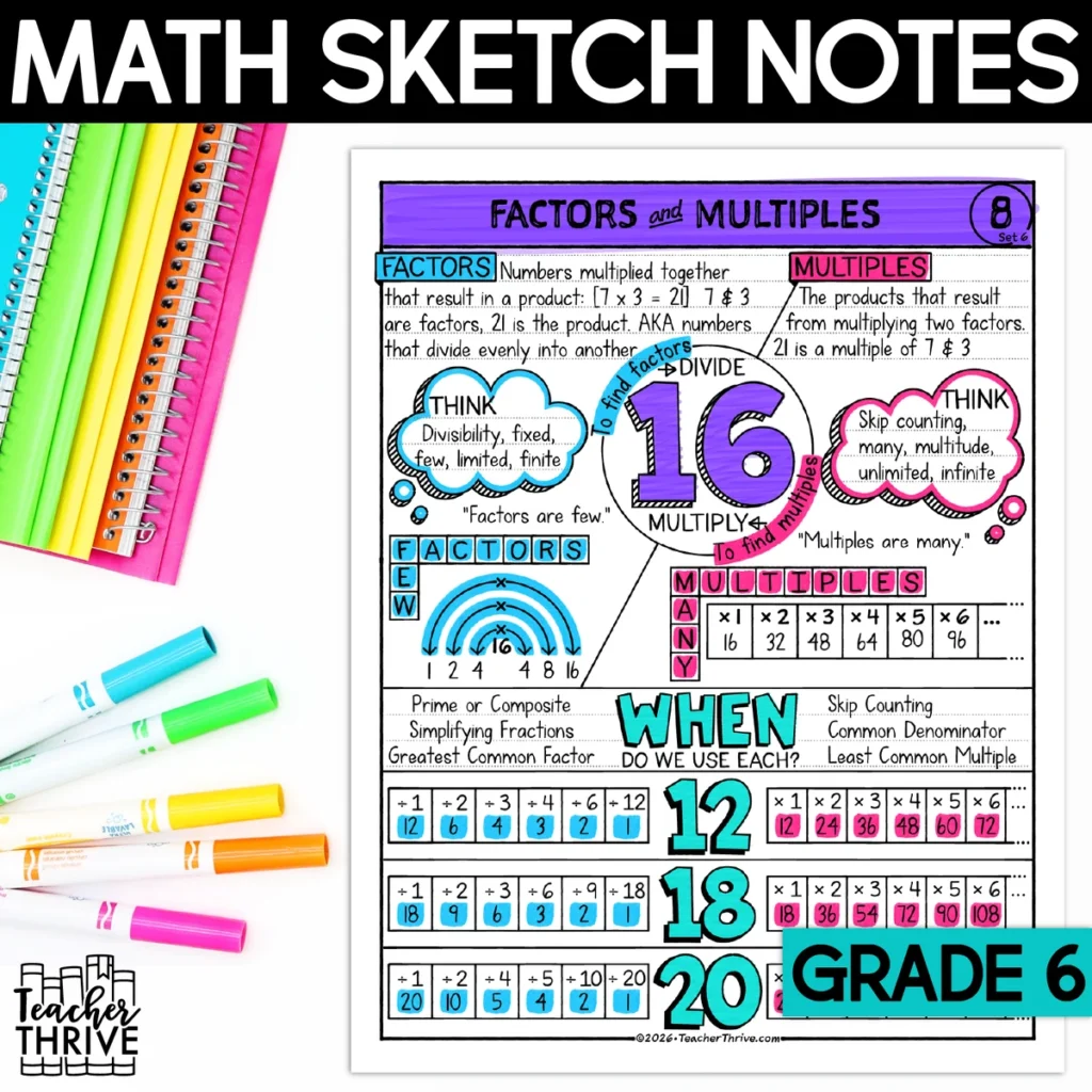 6th Grade Factors and Multiples Math Sketch Notes Doodle Page