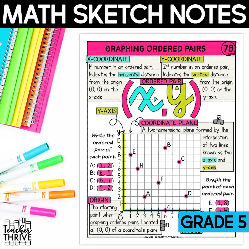 5th Grade Math Graphing Ordered Pairs on a Coordinate Plane Doodle Sketch Notes