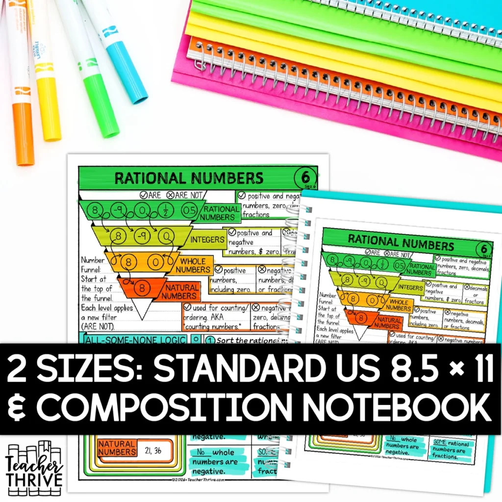 6th Grade Rational Numbers Math Sketch Notes Doodle Page — Image 2