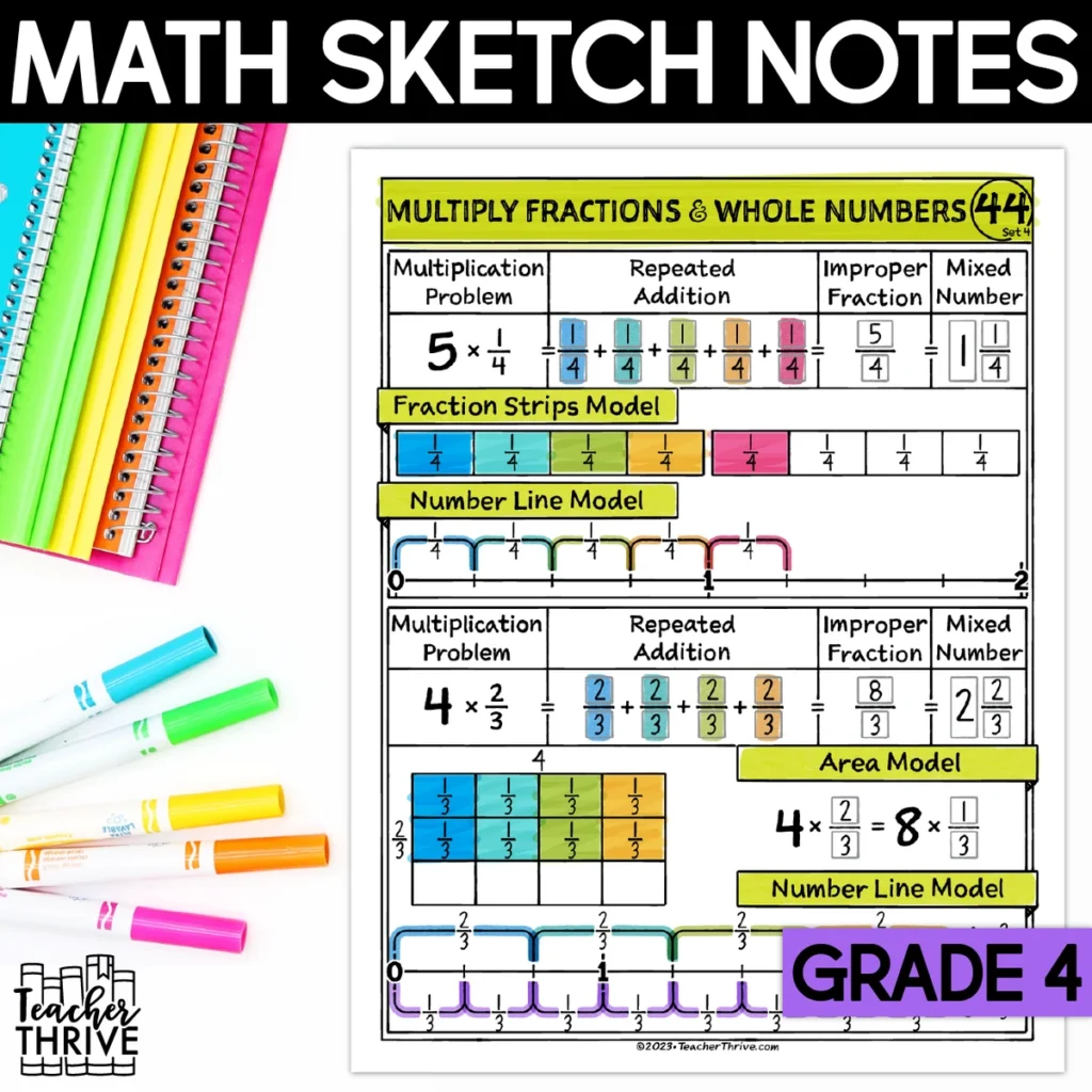 4th Grade Math Multiply Fractions and Whole Numbers Doodle Page Sketch Notes