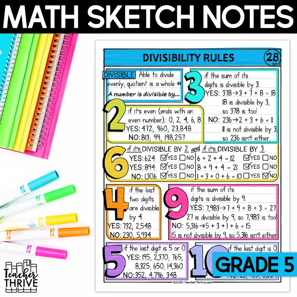 5th Grade Math Divisibility Rules Doodle Page Sketch Notes
