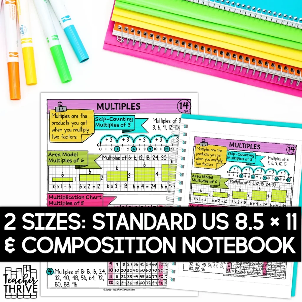 4th Grade Math Finding Multiples Doodle Page Sketch Notes — Image 2