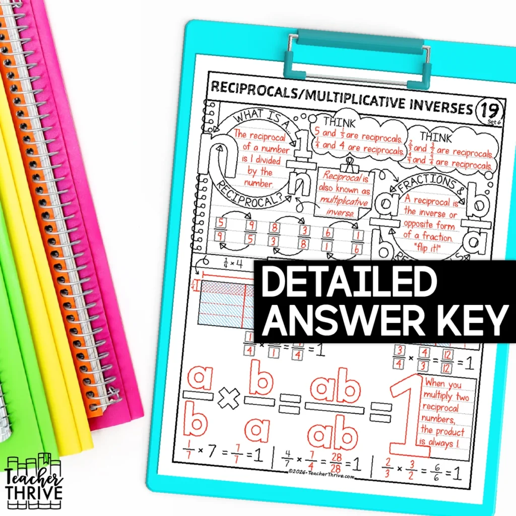 6th Grade Math Reciprocals Multiplicative Inverses Sketch Notes Doodle Page — Image 4