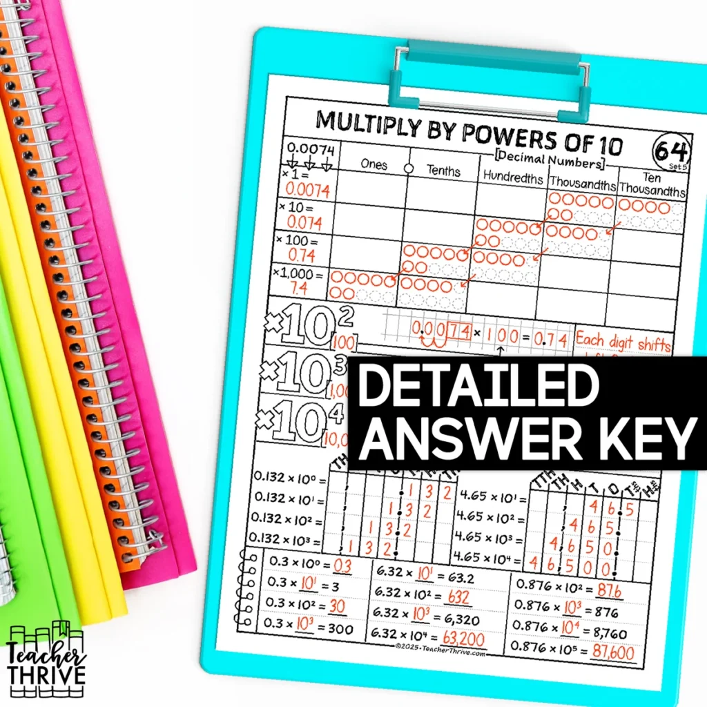 5th Grade Math Multiply Decimals by Powers of Ten Doodle Page Sketch Notes — Image 4