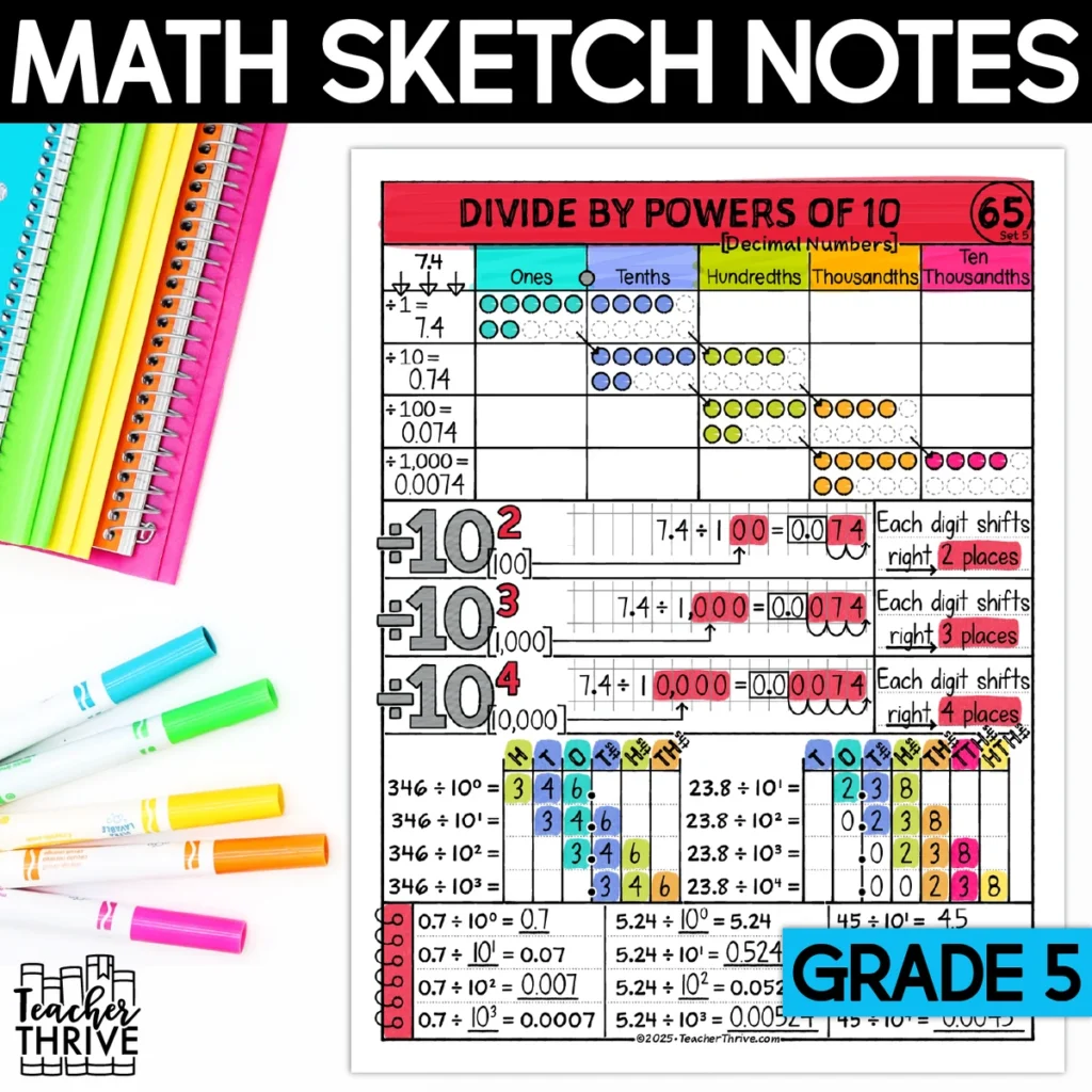 5th Grade Math Divide Decimals by Powers of Ten Doodle Page Sketch Notes