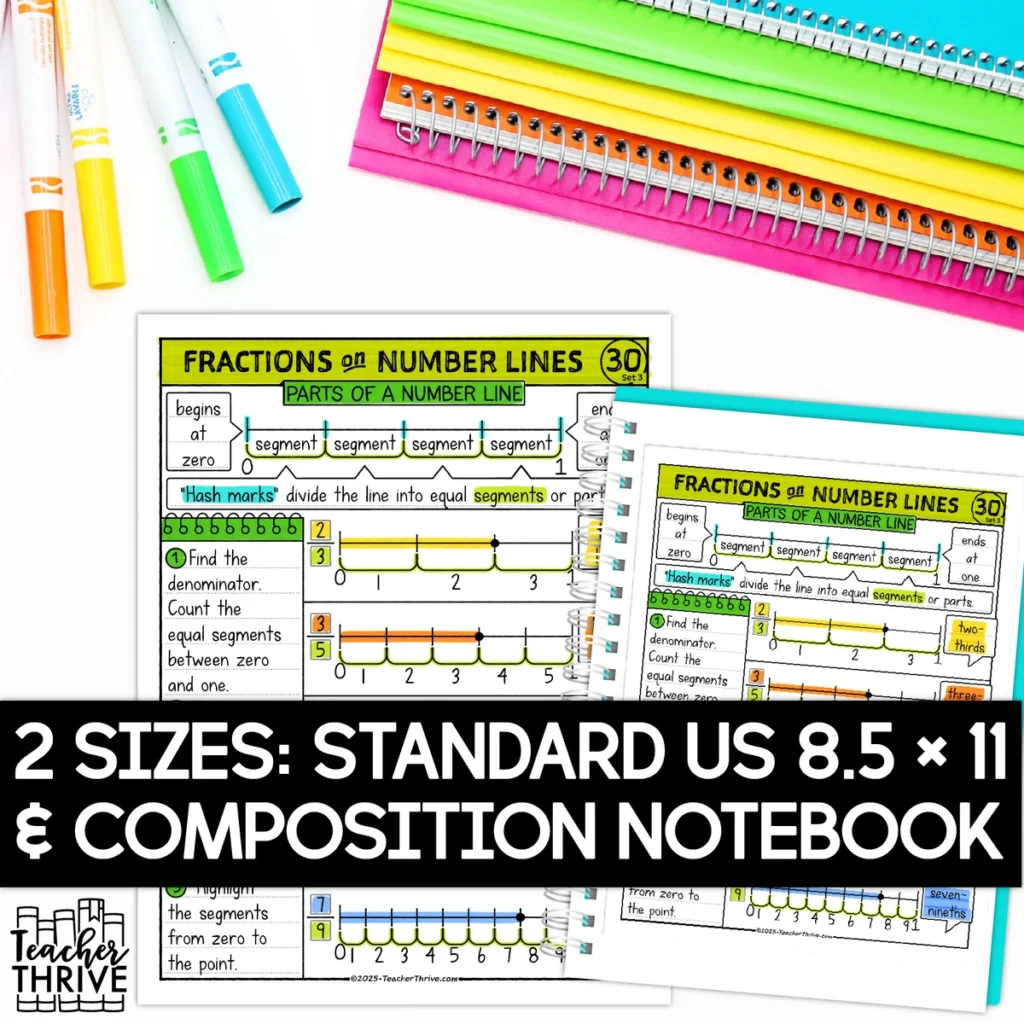 3rd Grade Math Fractions on Number Lines Sketch Notes Doodle Page — Image 2