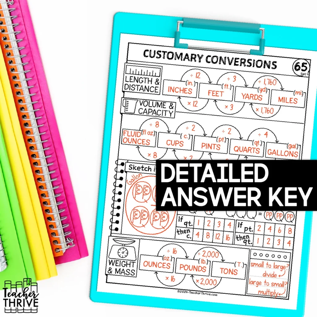 4th Grade Math Converting Units of Customary Measurement  Doodle Sketch Notes — Image 4