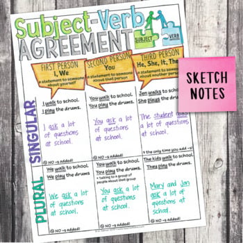 3rd Grade Grammar Unit: Subject-Verb Agreement — Image 4