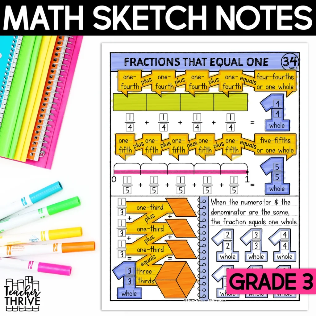 3rd Grade Math Fractions That Equal One Whole Sketch Notes Doodle Page