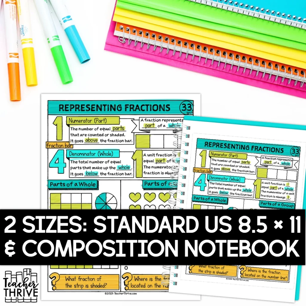 4th Grade Math Representing Fractions Doodle Page Sketch Notes — Image 2
