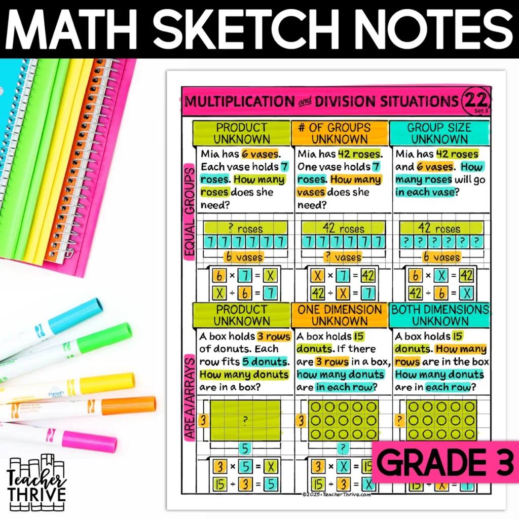 3rd Grade Math Multiplication and Division Situations Word Problems Sketch Notes — Cover