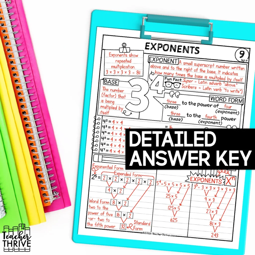 6th Grade Exponents Math Sketch Notes Doodle Page — Image 4