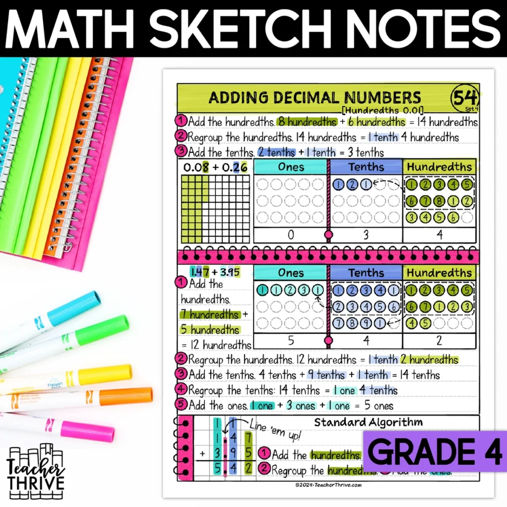 4th Grade Math Adding Decimal Numbers (Hundredths) Doodle Page Sketch Notes
