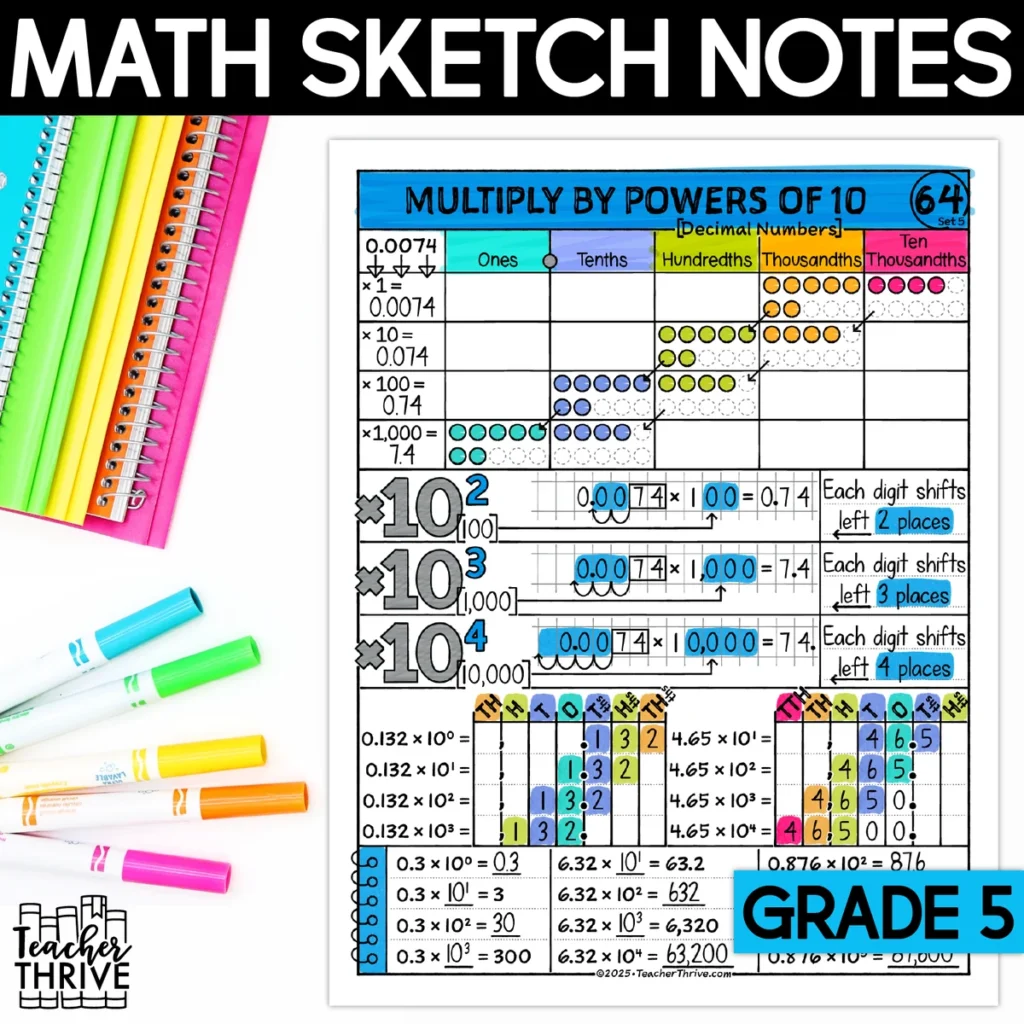 5th Grade Math Multiply Decimals by Powers of Ten Doodle Page Sketch Notes