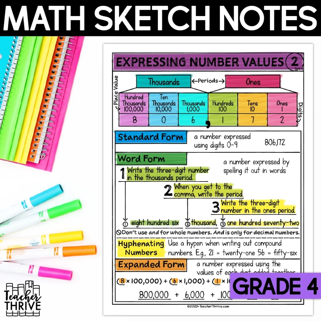 4th Grade Math Standard Form Word Form Expanded Form  Doodle Page Sketch Notes