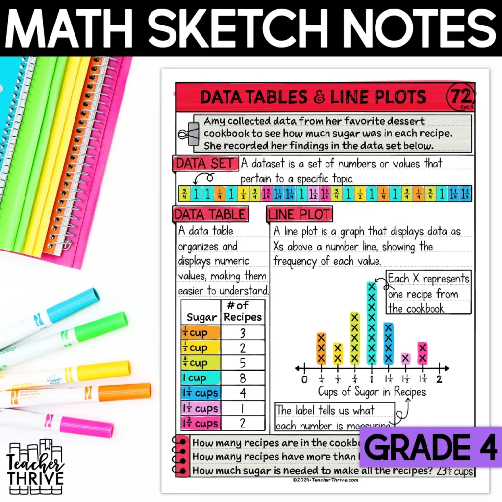 4th Grade Math Data Tables and Plot Graphs Doodle Page Sketch Notes — Cover