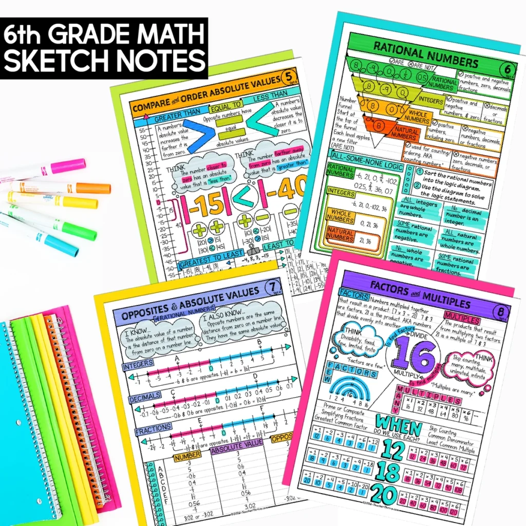 6th Grade Math Sketch Notes Doodle Pages [Growing Bundle] — Image 3